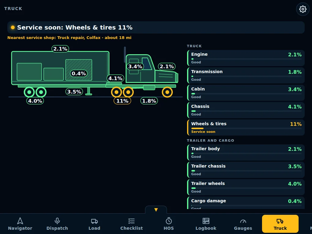 The Truck tab: a drawing of the truck and trailer with wear on each part, wheels and tires marked service soon, and the nearest service shop.